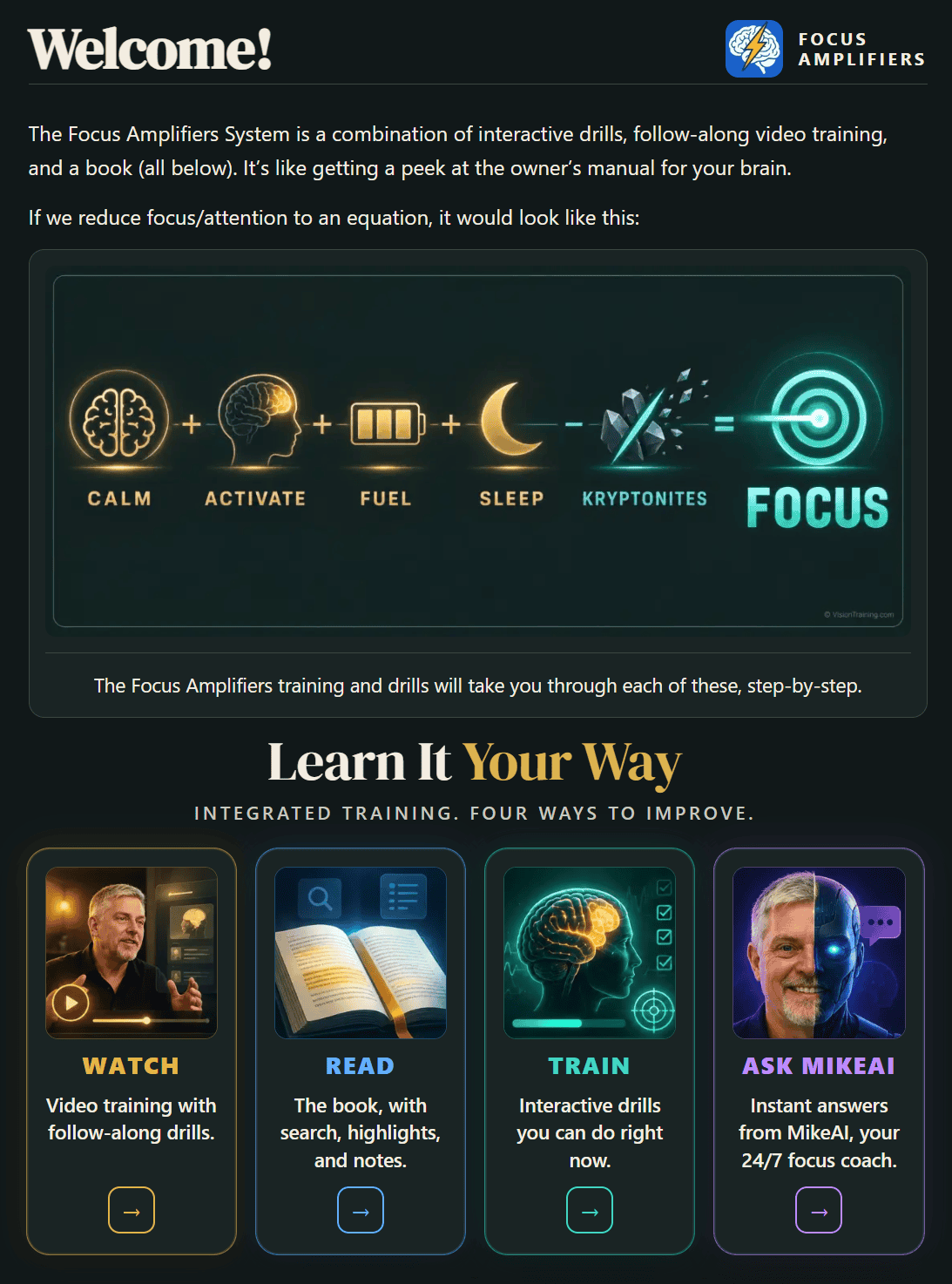 The Focus Amplifiers home screen: the focus equation and four ways to learn (watch, read, train, and Ask MikeAI)